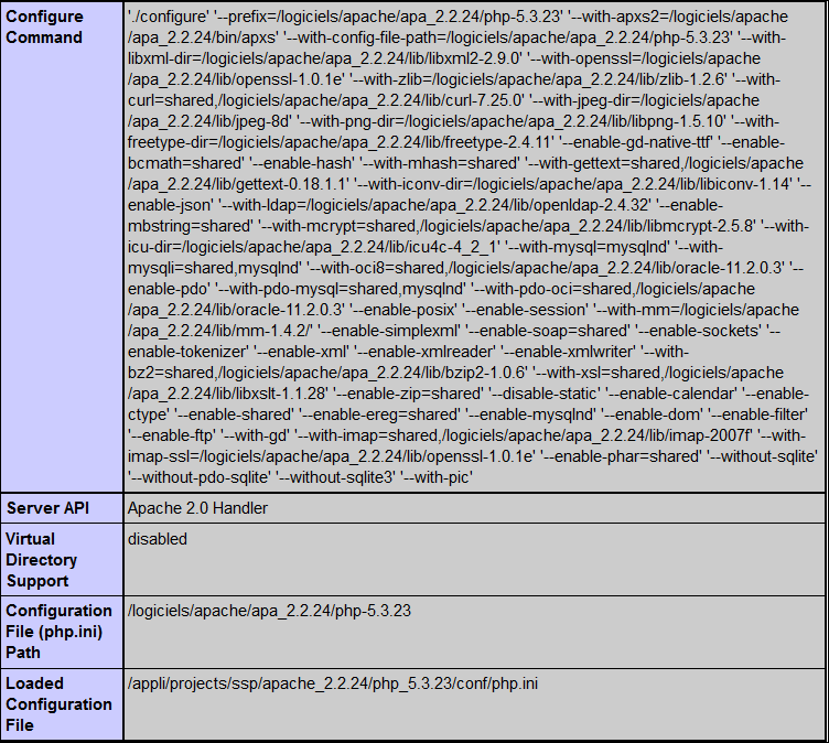 openssl config file format