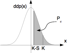 Définition graphique de la probabilité de détection (loi de Gauss)