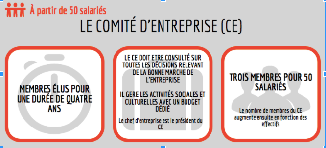 Le Comité d'Entreprise
