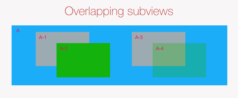Overlapping subviews