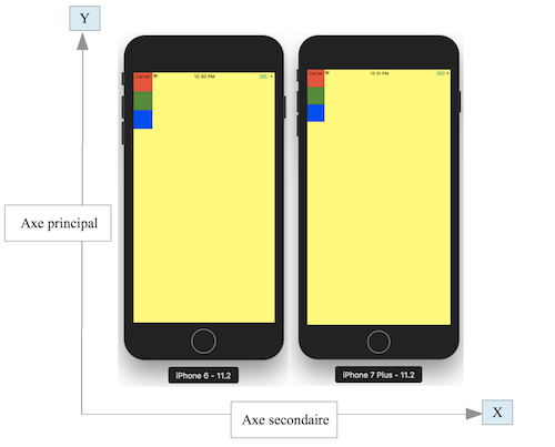 Alignement par défaut de 3 components 50x50