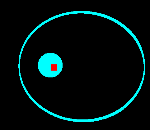 Orbite Keplerienne avec un décallage