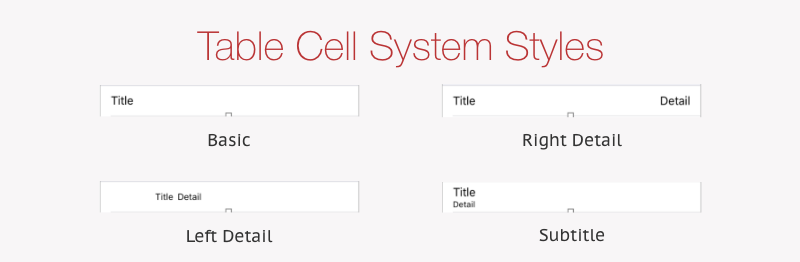 System cell styles
