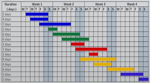 A Gantt chart shows each feature and delivery date