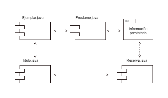 Descubre UML - Planea tu proyecto con UML - OpenClassrooms