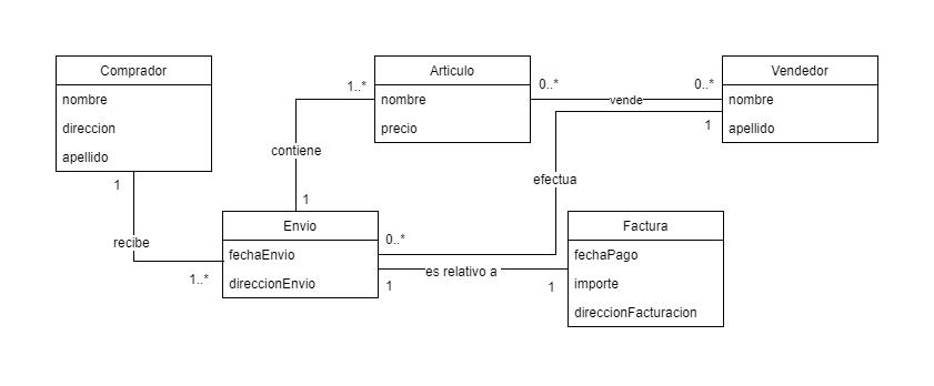 Resultado de imagen para Modelado UML Modelamiento de Clases