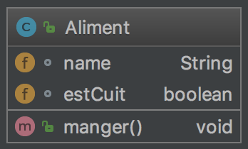 UML d'un Aliment