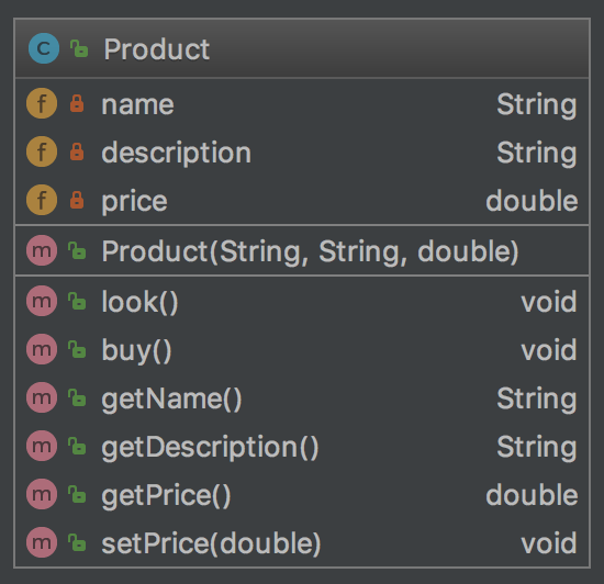 UML de Product