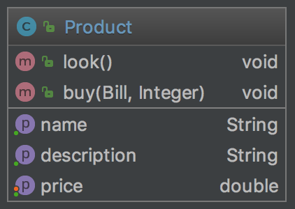UML de Product concis