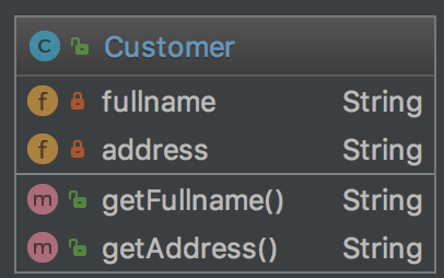 UML de Customer verbeux