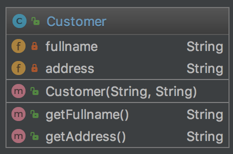 UML de Customer