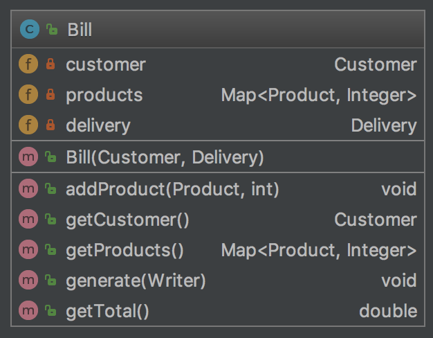 UML de Bill avec generate