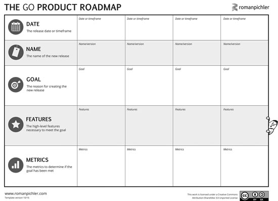 Template for a downloadable roadmap (looks like a spreadsheet) from Roman Pichler.