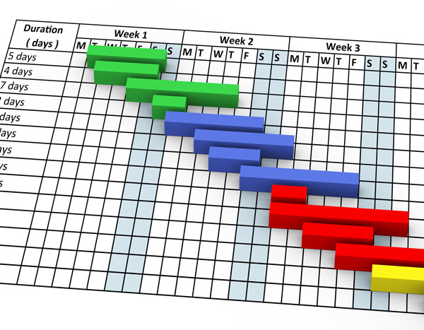 Horizontal bars in different colors to signify different phases of a project.