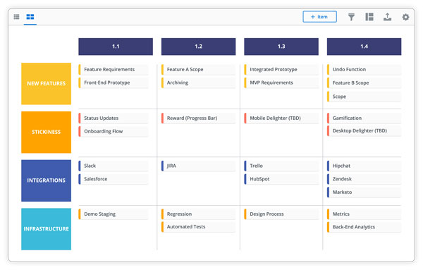 Column view of product management software to organize the big picture.