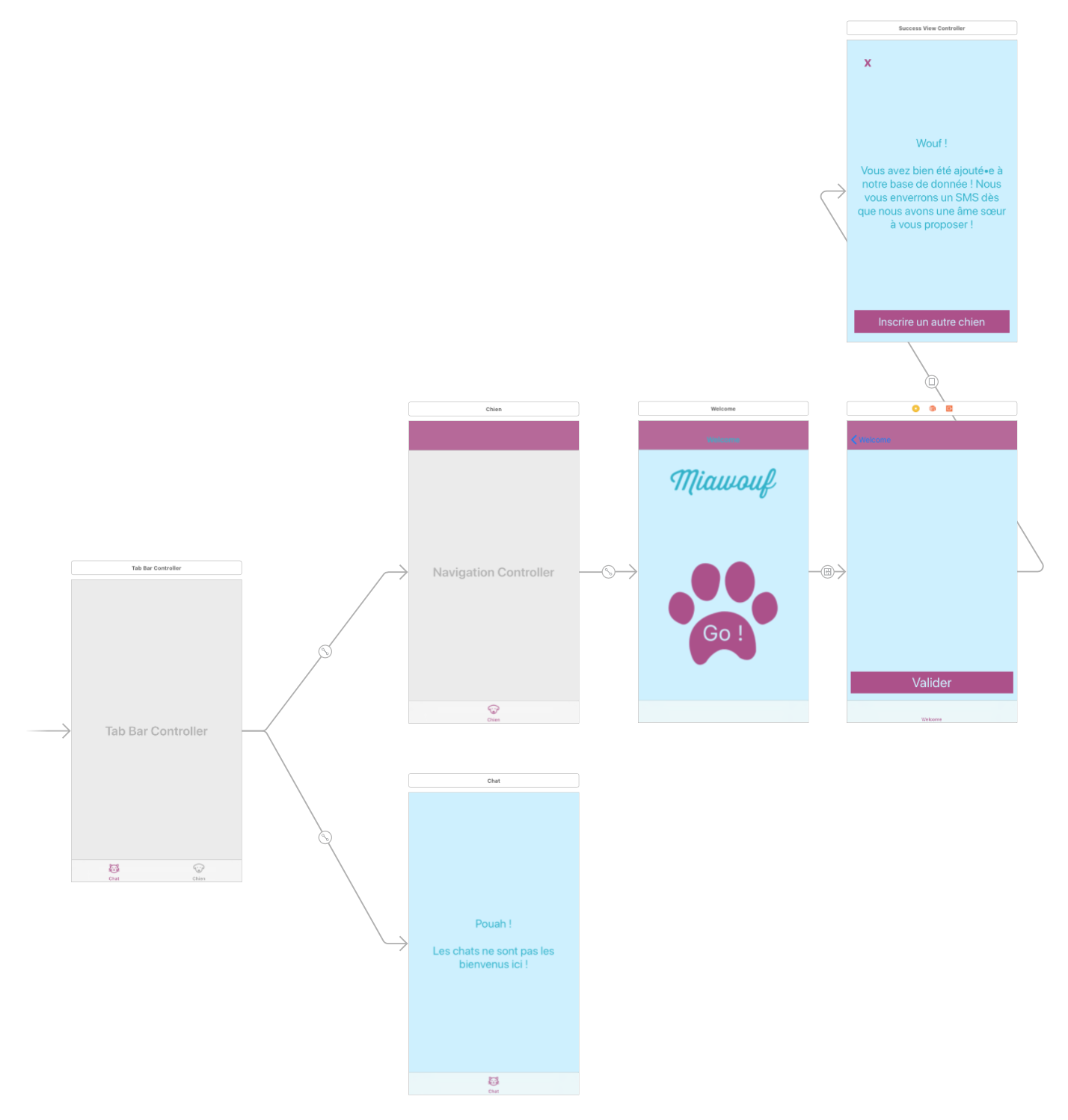 Le storyboard complet, c'est pas beau ?