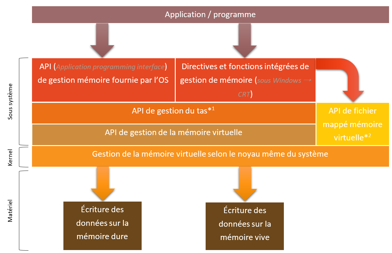 [Résolu] Fonctionnement d'une mémoire tampon OpenClassrooms