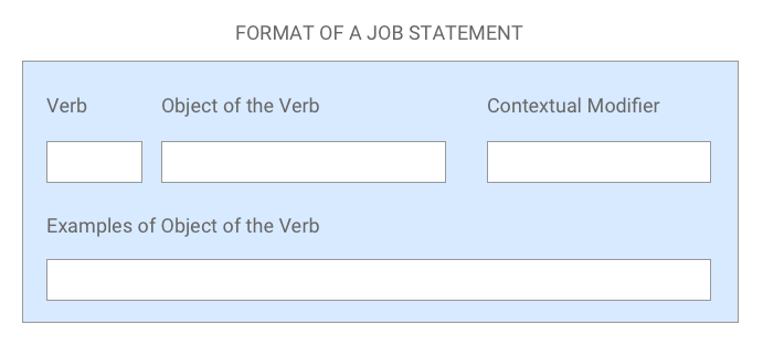 Format of a job statement