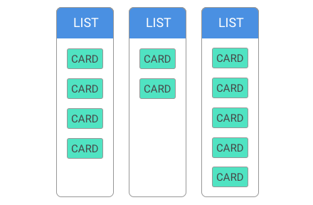 The Structure of Trello