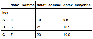 Résultat d'une agrégation