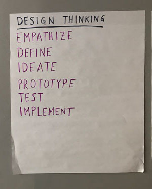 Simple poster with phases of design thinking: empathy, define, ideate, prototype, test.
