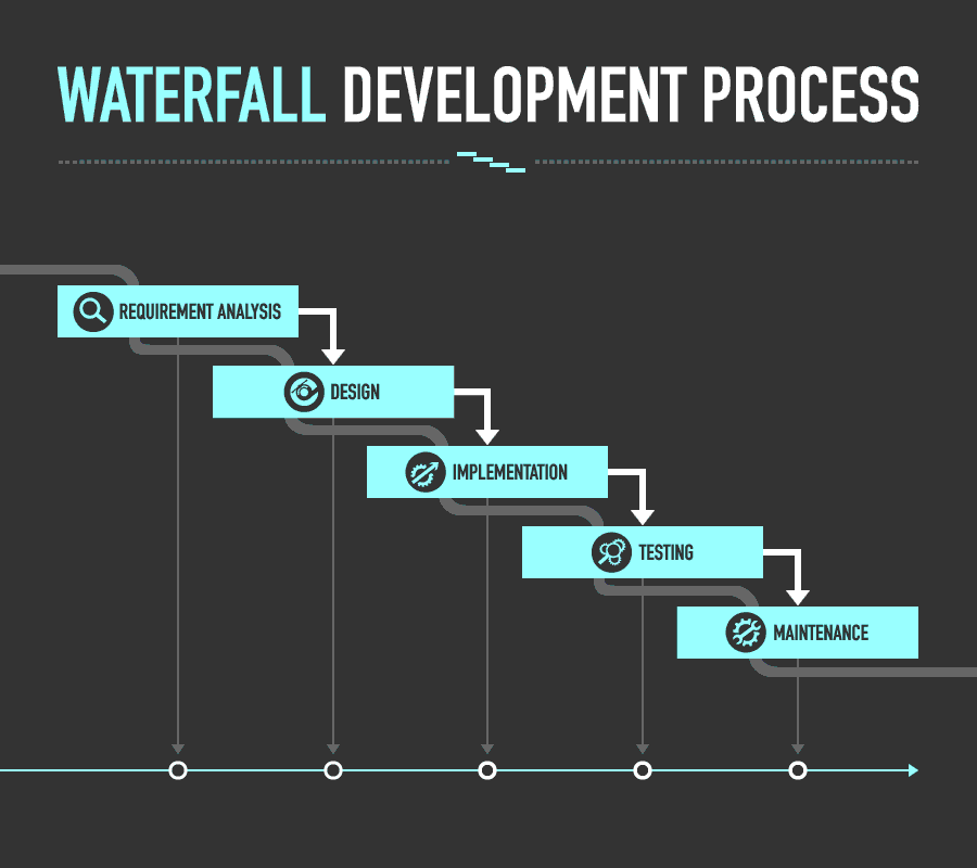 waterfall rules list