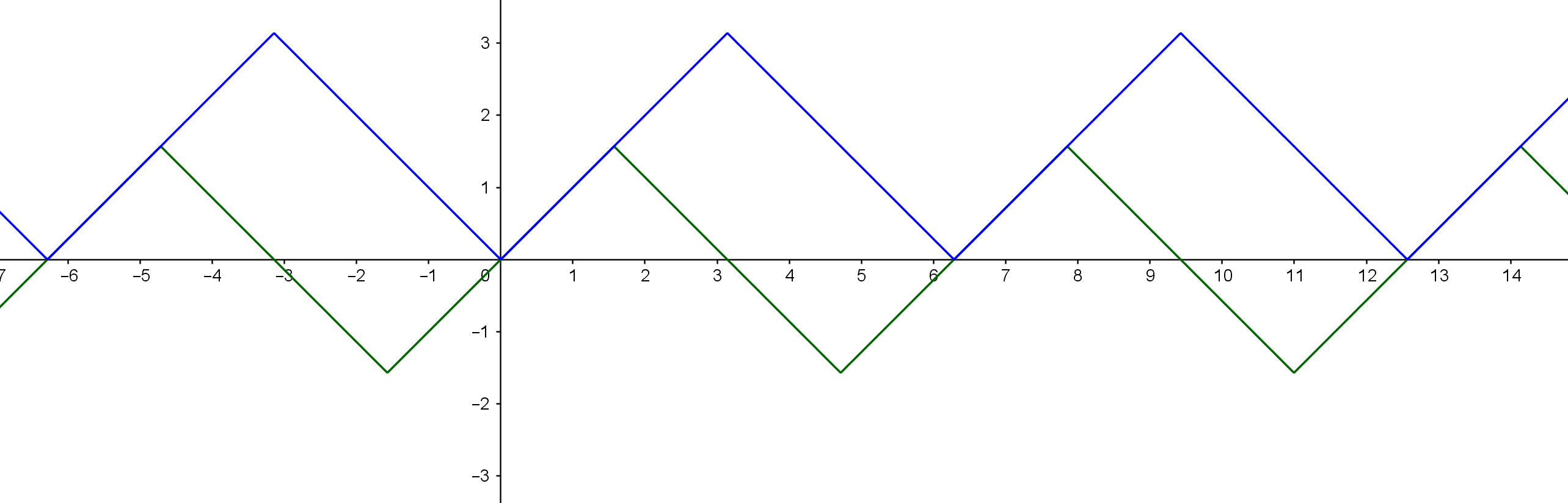 Arcsin sin 6 как решить