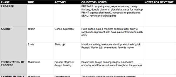 Spreadsheet agenda divided into phases, time, activity, objectives, and notes