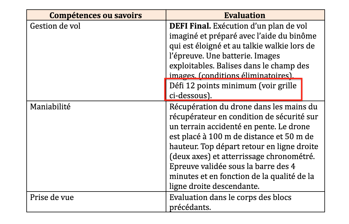 Evaluation académique