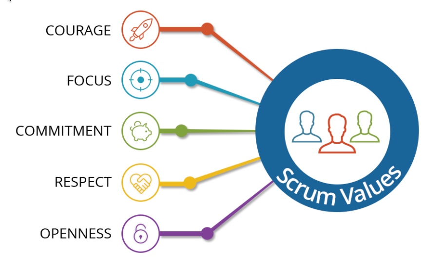 SCRUM Values