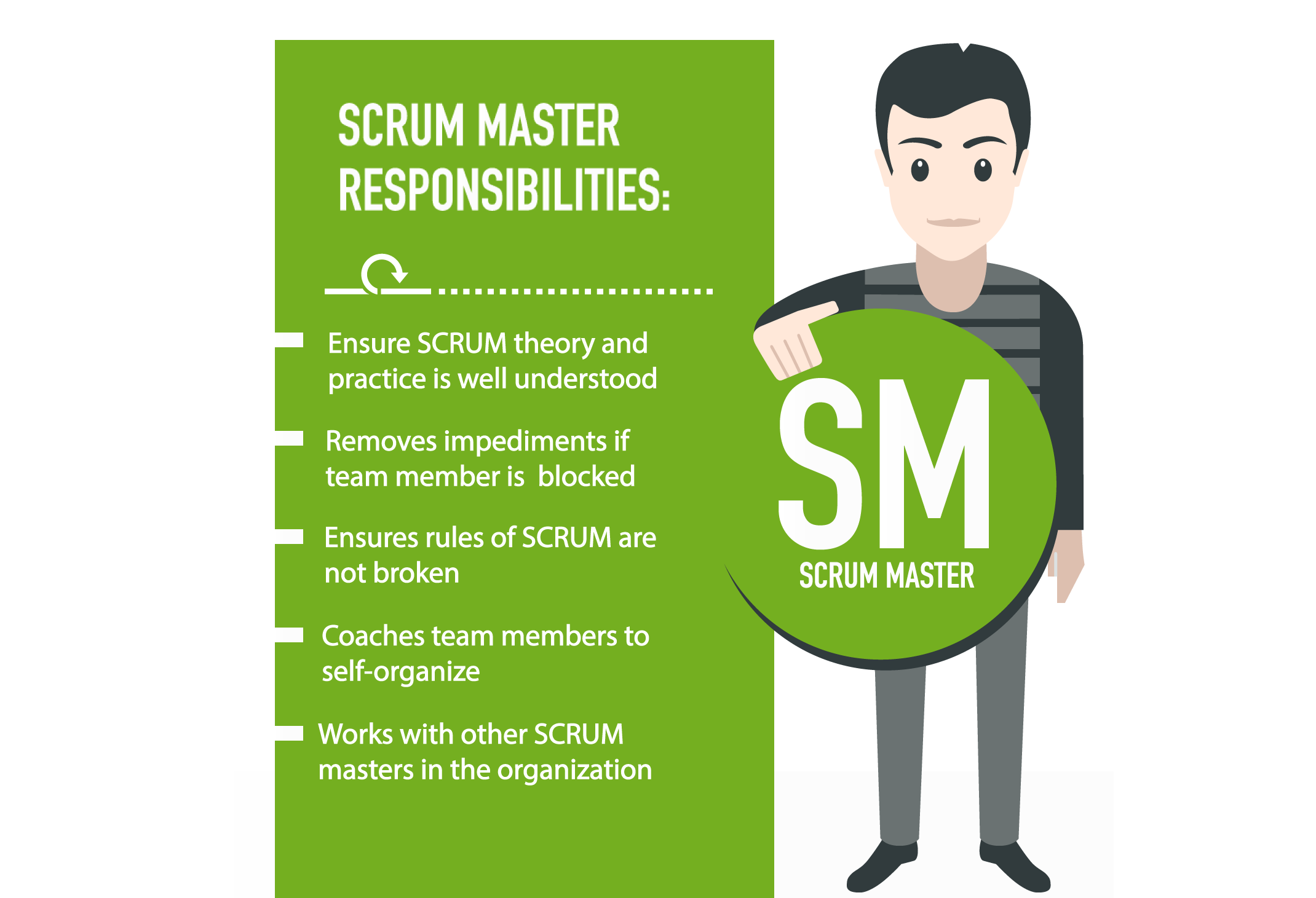 Identify The Members Of The Scrum Team Learn About Agile Project Management And Scrum Openclassrooms