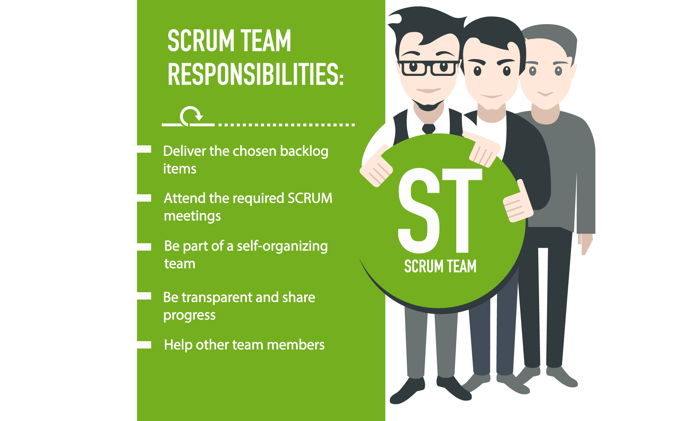 Скрам тим. Scrum команда. Скрам дебаты. Scrum Team members.