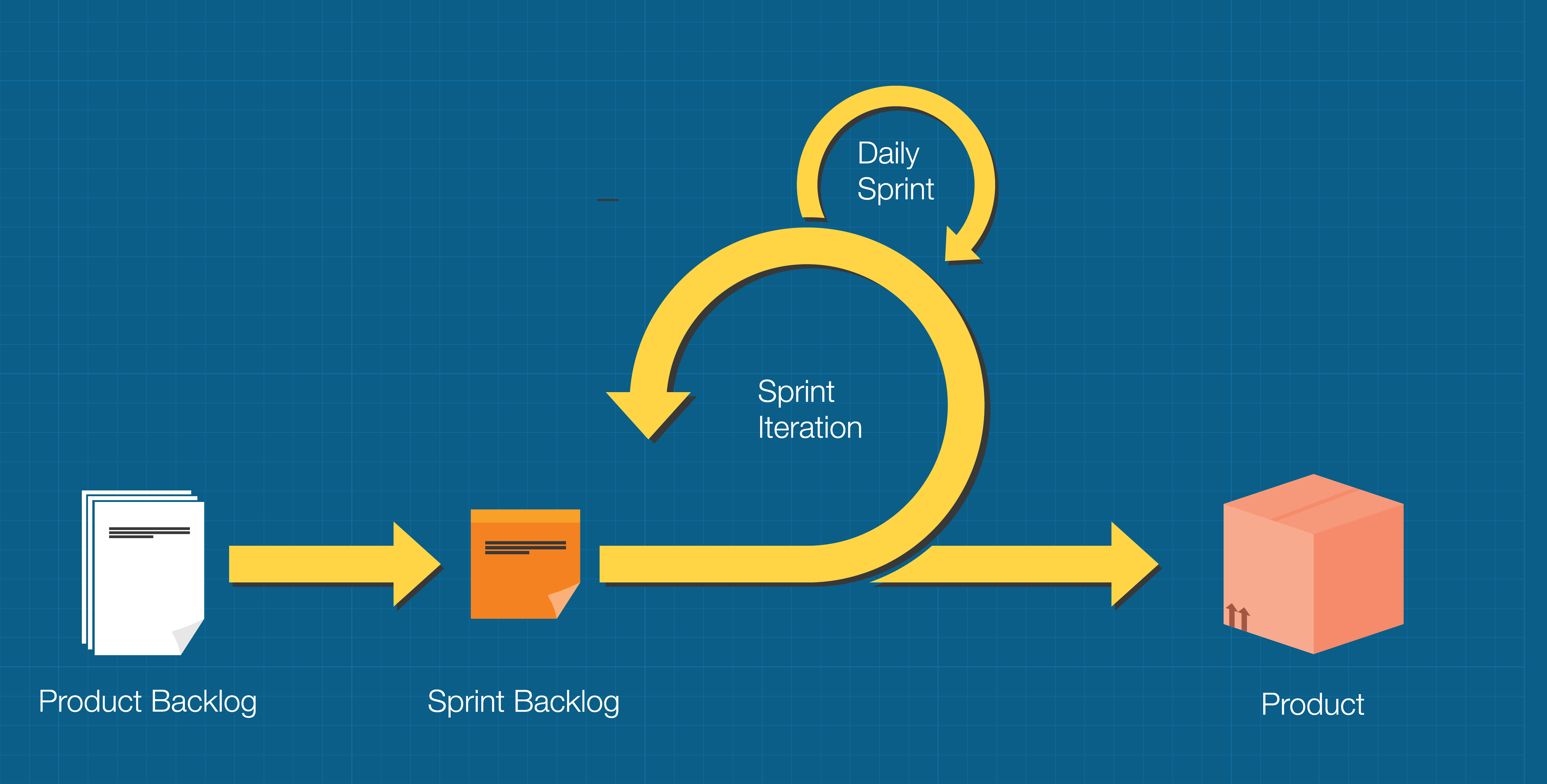 The Sprint