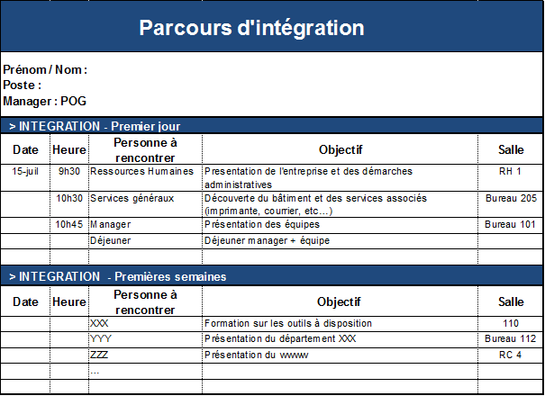 Illustration d'un parcours d'intégration