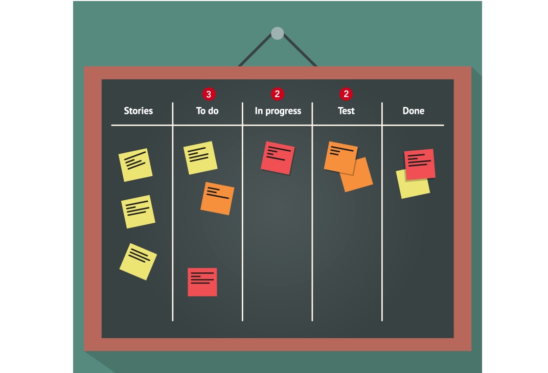 Канбан доска. Методология Kanban доска. Что такое визуализация в Kanban?. Канбан доска со стикерами. Стикеры для Канбан.