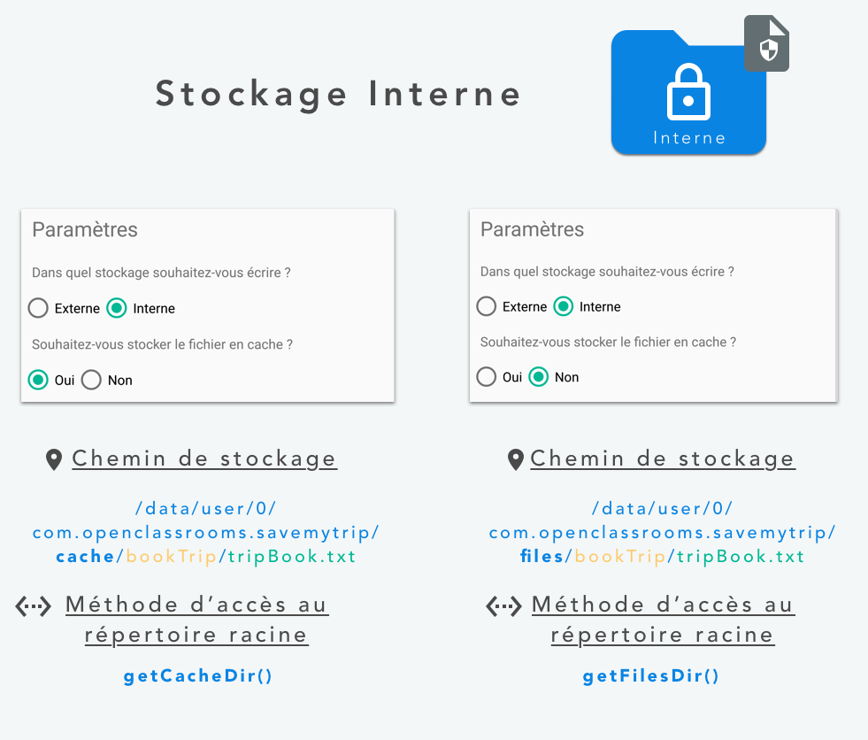 Sauvegarde dans l'espace de stockage interne