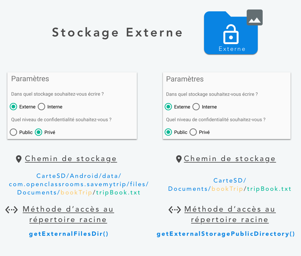 Sauvegarde dans l'espace de stockage externe
