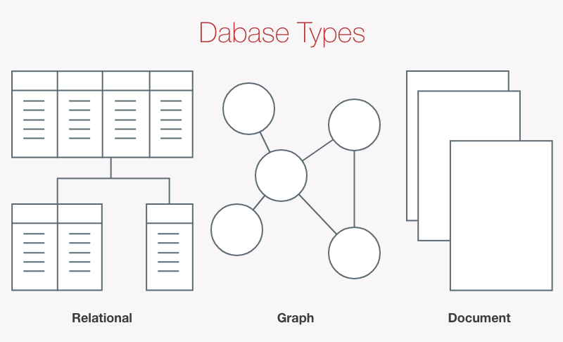 Database types diagram