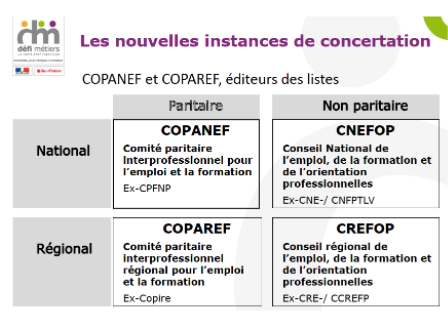 Source: Défi-Métier