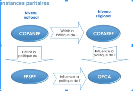 instances paritaires