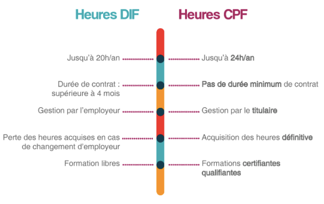 Source: moncompteactivite.gouv.fr