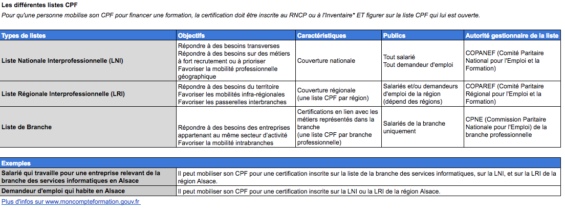Liste de certifications éligibles au CPF