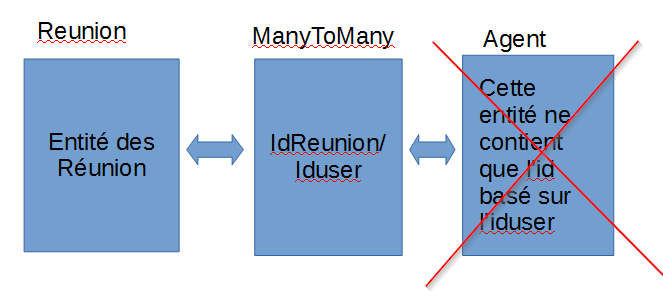 form symfony type json liste array dans    une [Symfony3] charger Et le Form