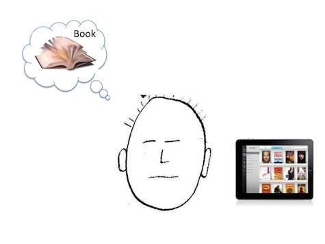 The mental model of how a digital reader works is based on how users read books.