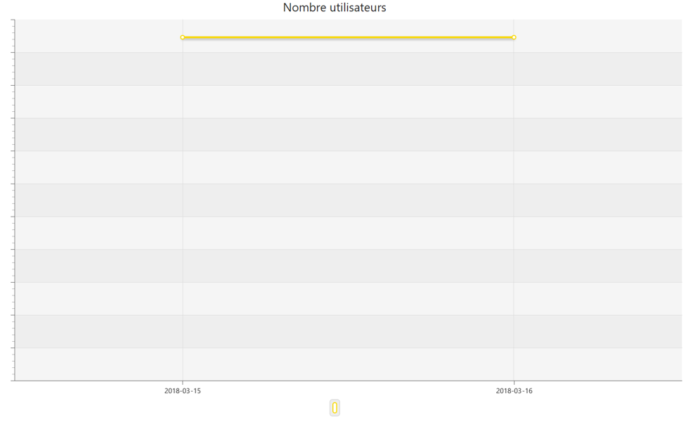 JavaFX Snapshot par QuentinP1 page 1 OpenClassrooms