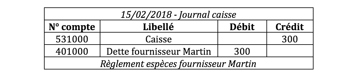 Traitez les opérations de caisse - Réalisez les opérations courantes de  comptabilité - OpenClassrooms