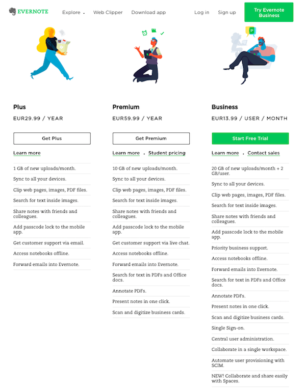 Evernote pricing plan with illustrations and chart with everything that accompanies each pricing model.