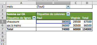 Autre TDC réalisé avec les mêmes données