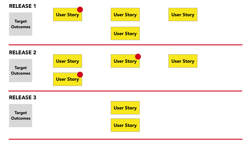 Что такое user story