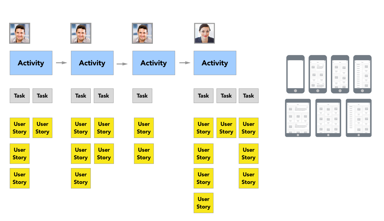 User Story Map with Wireframes added